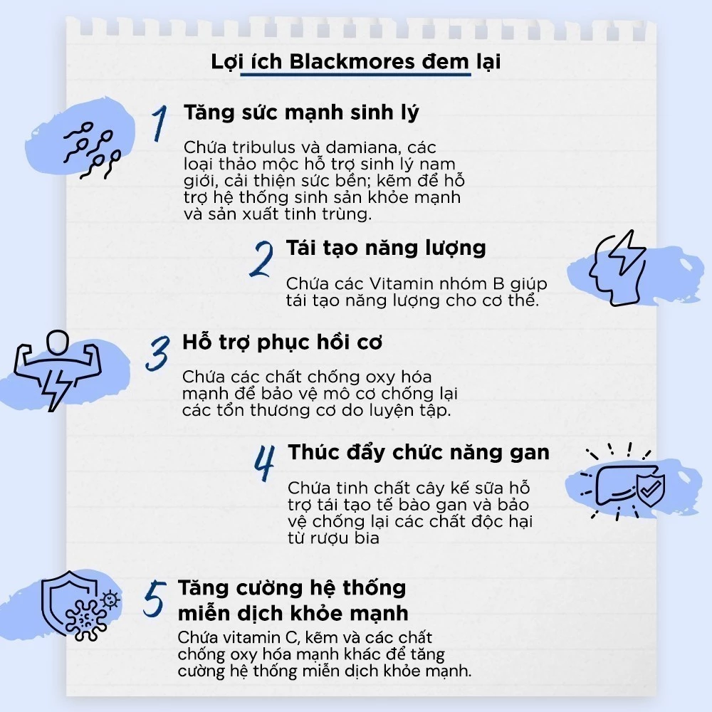 Blackmores Multivitamin For Men 50s, Vitamin tổng hợp Blackmores cho nam, Vitamin Blackmores Multivitamin For Men, Vitamin tổng hợp nam giới Blackmores, Blackmores For Men 50 viên
