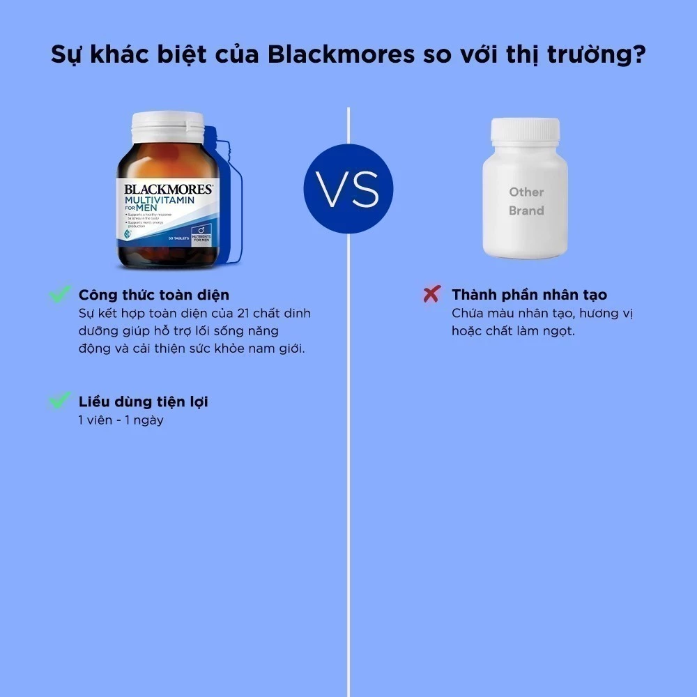 Blackmores Multivitamin For Men 50s, Vitamin tổng hợp Blackmores cho nam, Vitamin Blackmores Multivitamin For Men, Vitamin tổng hợp nam giới Blackmores, Blackmores For Men 50 viên