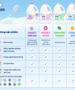 nước giặt D-nee, nước giặt quần áo em bé, nước giặt Thái Lan, nước giặt trẻ sơ sinh, nước giặt D-nee chính hãng