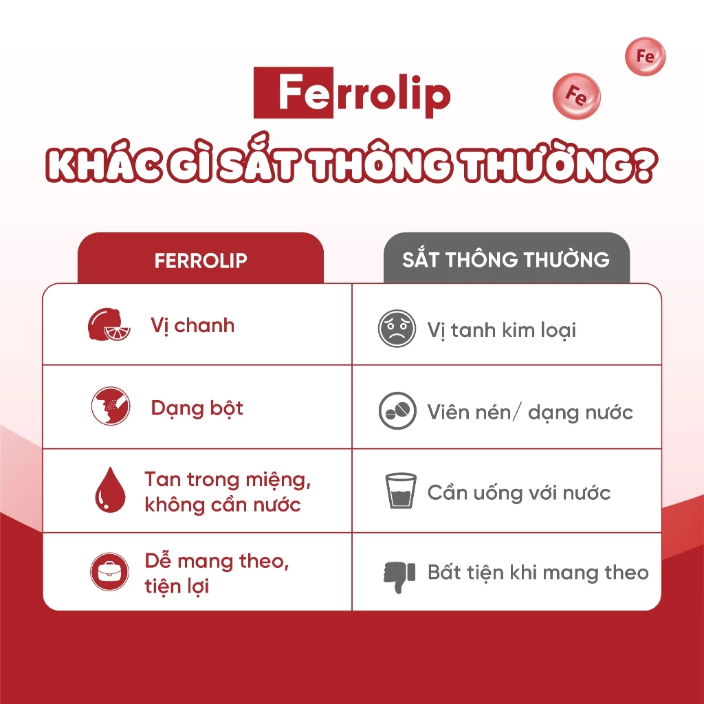 Ferrolip, Ferrolip sắt, Sắt Ferrolip, Ferrolip cho mẹ bầu, Sắt Ferrolip cho bà bầu, sắt dạng bột, sắt không tanh